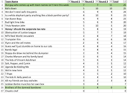 Funny intramural team names can make recreational sports that much more fun. Bull Mccabe S Wednesday Trivia Congrats To Our Guy Who Comes Up With Team Names