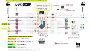Also find new projects using arduino nano. Arduino Pinout Summarized By Plex Page Content Summarization