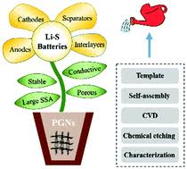 3,000+ vectors, stock photos & psd files. Status And Prospects Of Porous Graphene Networks For Lithium Sulfur Batteries Materials Horizons Rsc Publishing