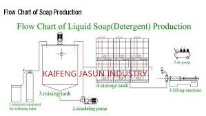 1000l Liquid Detergent Soap Making Machine Production Line Liquid Soap Detergent Making Machine Buy Liquid Detergent Machine Liquid Soap Making