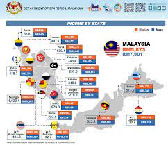 News, email and search are just the beginning. Income Classification In Malaysia What Is B40 M40 And T20