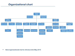 Astrazeneca Org Chart Www Prosvsgijoes Org