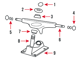 all about skateboard trucks wiki skatedeluxe blog