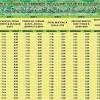 Farms and tea plantations have varying admission charges. 1