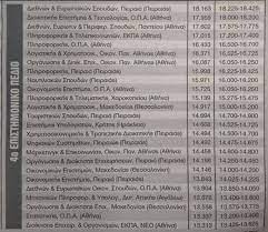 We did not find results for: Panellhnies Ti Deixnoyn Ta Moria Gia Tis Baseis 2020