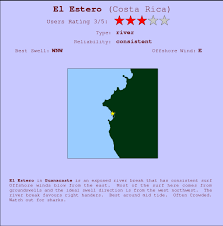 El Estero Surf Forecast And Surf Reports Guanacaste Costa