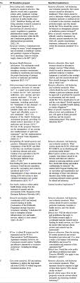 Back in the 1950s, nearly a third of the american workforce belonged to a union. Health Union And Bioethical Union Does Hippocrates Require Socrates European Journal Of Risk Regulation Cambridge Core