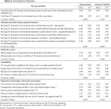 Organic Food Survey Questionnaire Pdf Organic Food