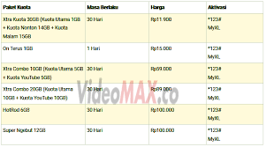 Oleh sebab itu, game online mobile pun akan menjadi lebih lancar ketika dimainkan. Kumpulan Daftar Paket Internet Paling Murah All Provider Terbaru 2020