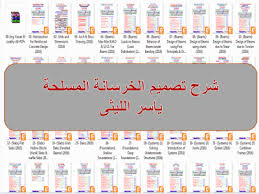 مجموعة ملفات تصميم الخرسانة المسلحة كاملة للمهندس ياسر الليثيمحتويات الملف 01 Introduction For Reinforced Concrete Design Travel Airline Boarding Pass