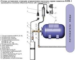 как провести воду в дом из колодца своими руками Shema Vodosnabzheniya Zagorodnogo Doma Iz Kolodca Svoimi Rukami Aoki Vodosnabzhenie Dom Proektirovanie Doma