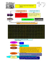 2.perpaduan dalam islam adalah berasaskan akidah islam iaitu keimanan kepada allah swt dan rasul serta hubungan baik dengan orang bukan islam. Nota Pendidikan Islam Tingkatan 3 Solat Aidlfitri Dan Aidiladha
