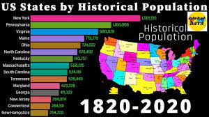 Historical Population In States Of Usa 1820 2020 Top 10 Us States U S States States Historical