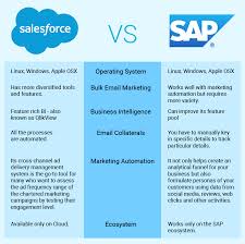 Salesforce Vs Sap Crm In 2020 Salesforce Crm Business Strategy Management