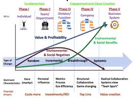 A Sustainable Business Roadmap The Hagen Wilhelm Chart