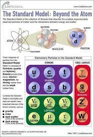 Facebook Error Physics And Mathematics Science Physics