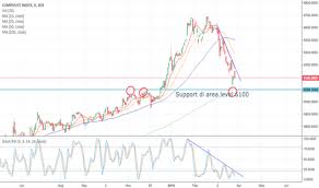 Ihsg Tradingview