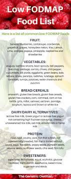 Managing Ibs In The Elderly Low Fodmap Diet The Geriatric Dietitian