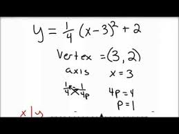 How To Find The Focus And Directrix Of A Parabola Conic Section Parabola Answers