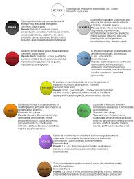 Esferas De La Cabala Espacio Holistico Significado Del Arbol De La Vida Arbol De La Vida Nombres De Dios