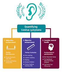 There's no way to measure it directly. The Tinnitus Toolbox Natus