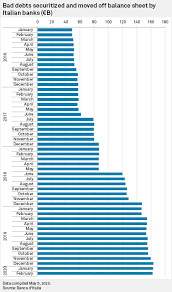 However, during natural speech, the last vowel sound on cento is often dropped so it sounds more like cent'anni. Npl Securitization Still On The Cards For Italy Less So Greece After Pandemic S P Global Market Intelligence