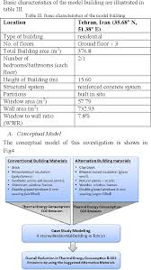 Check spelling or type a new query. Pdf Assessment Of Alternative Building Materials In The Exterior Walls For Reduction Of Operational Energy And Co2 Emissions Case Study A Typical Residential Building In Tehran Semantic Scholar