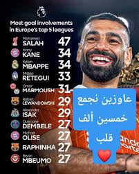 أكثر الاعبين مساهمة بالاهداف بالدوريات الخمسة الكبري موسم 2024
