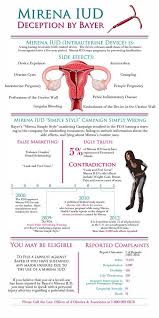 Pin On Birth Control