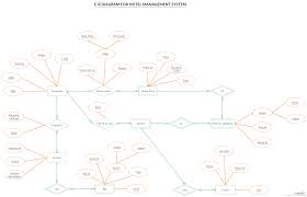 Er Diagram Tutorial Complete Guide To Entity Relationship Diagrams Relationship Diagram Hotel Management Diagram