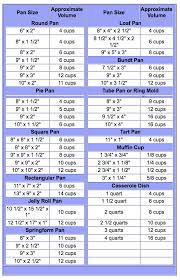 pan size volume chart in 2019 sheet cake recipes baking