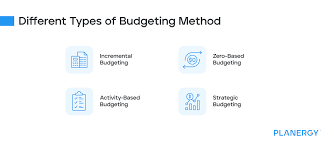 Strategic Budgeting: What Is It ...