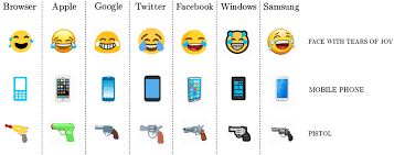 Whatsapp from facebook is a free messaging and video calling app. Seven Dierent Implementations Of Three Dierent Emoji The Face With Download Scientific Diagram