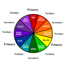 Elements And Principles Of Design Color Wheel Color Theory Color Wheel Projects