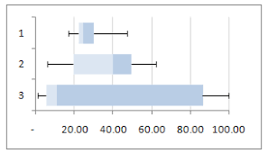 Whats A Box And Whisker Chart Contextures Blog