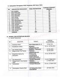 Pengumuman lolos peserta pkkp 2021. Efkh41e U51ym