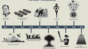 The 1940s lifestyles and social trends: The War Years A Timeline Of The 1940s