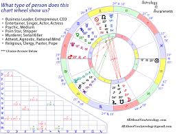 Astrology Skills Test Horoscopes