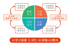 构建未来：AI在持续学习系统中的进化-PG·官方网站