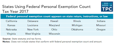 We did not find results for: The Tcja Eliminated Personal Exemptions Why Are States Still Using Them Tax Policy Center