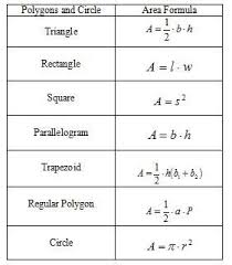 Pin By Janette Lazaro On Otros Circle Area Formula Area Formula Regular Polygon