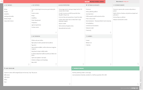Pin On Business Model Canvas Examples
