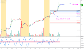 Alc Stock Price And Chart Nyse Alc Tradingview