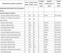 Marmara üniversitesi hemşirelik taban puanları. Marmara Universitesi Taban Ve Tavan Puanlari Yayinda Mi 2019 Marmara Universitesi Basari Siralamalari Ve Taban Puanlari Kac Egitim Haberleri
