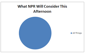 Heyelise Fun With Pie Charts Make Me Laugh Funny Me Fun Definition