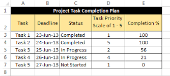 Hello dear viewers, welcome back to the channel prajeesha 06. Calculating Weighted Average In Excel