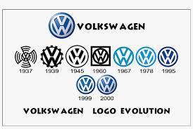 Maybe you would like to learn more about one of these? Volkswagen Logo Png Image Volkswagen Logo Change 1152x720 Png Download Pngkit