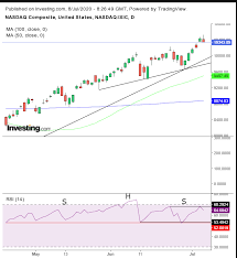 London metal exchange lme gold, live charts investing com, live gold price, live charts uk gold what is artificial intelligence used, 23 exact gold futures chart real time. Opening Bell U S Futures Waver As Equities Sell Off Gold Jumps Oil Flat Investing Com