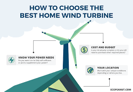 The 5 Best Home Wind Turbines Eco Peanut Home Wind Turbine Wind Turbine Micro Wind Turbine