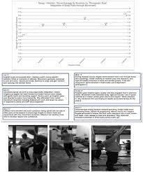 Seminggu selepas ujian online, keputusan untuk mengikuti sesi mac pon keluar. Frontiers Outcome Focused Dance Movement Therapy Assessment Enhanced By Ipad App Mara Psychology